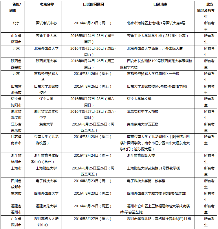 雅思學費多少錢，雅思學費是由什么決定的？