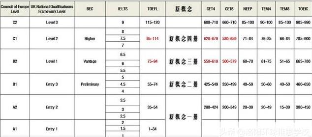 雅思好考嗎？零基礎(chǔ)備考3個(gè)月可以一次通過嗎？