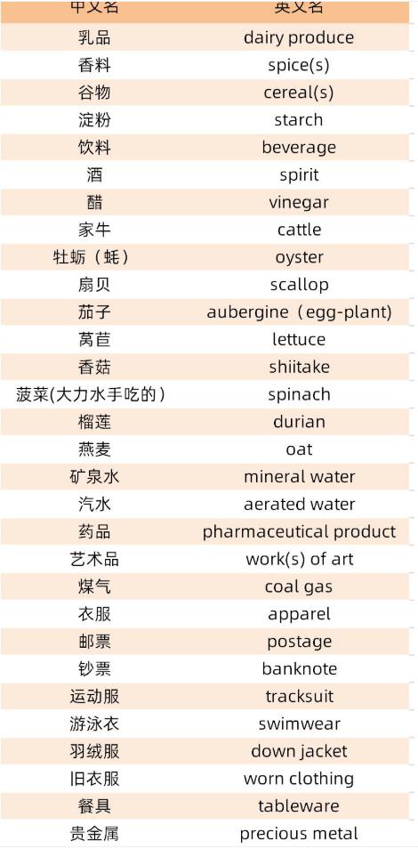 中國(guó)白酒的英文名是什么呢？白酒的曾用名和現(xiàn)用名介紹！