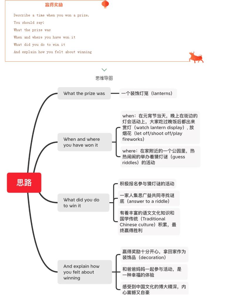 雅思口語(yǔ)Part2【元宵節(jié)】高分示例，與元宵有關(guān)的題目分享！