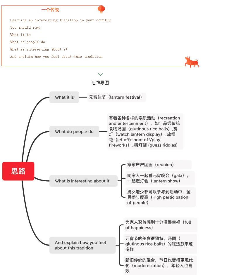 雅思口語(yǔ)Part2【元宵節(jié)】高分示例，與元宵有關(guān)的題目分享！