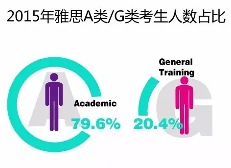 2015年全球雅思成績大數(shù)據(jù)分析報告新鮮出爐